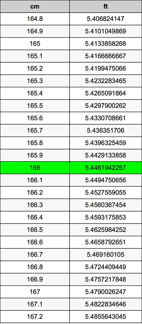 166cm in feet|no height in feet.